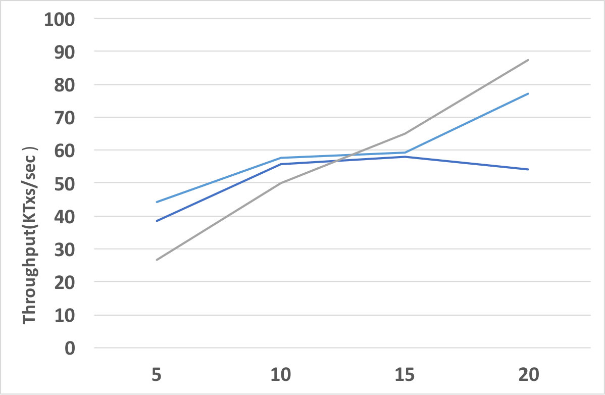 Figure 27